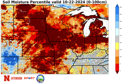 Soil moisture percentiles