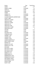 Precipitation Summary for the week ending May 4, 2024