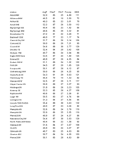 Nebraska Mesonet station summaries for April 2024