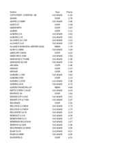 April 2024 Precipitation summaries by station