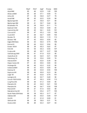 Nebraska Mesonet station summary for the week ending May 18, 2024