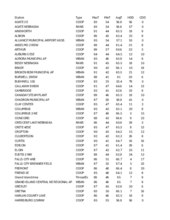 Temperature summary for the week ending May 18, 2024