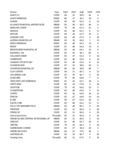 Temperature summary for the week ending June 1, 2024