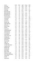 Mesonet station summary for the week ending June 1, 2024