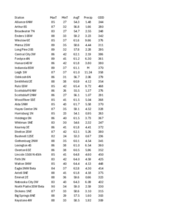 May 2024 Nebraska Mesonet Station Summary