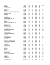 May 2024 Temperature Summary