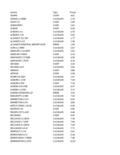 May 2024 Precipitation Summary