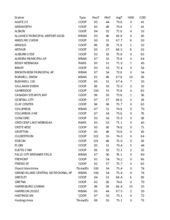 Temperature summary for the week ending June 15, 2024