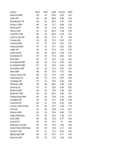 Mesonet station summary for the week ending June 15, 2024