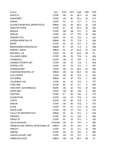 Temperature Summary June 2024