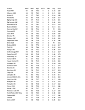 Nebraska Mesonet station summary for the week ending July 20, 2024