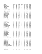 Mesonet station summary for the week ending August 24, 2024