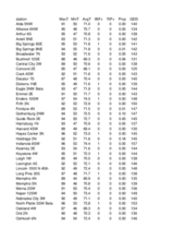 Nebraska Mesonet station summary for the week ending September 14, 2024