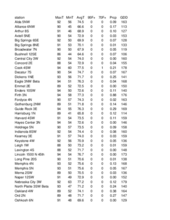 Mesonet station summary for the week ending September 21, 2024