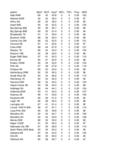 Mesonet station summary for the week ending October 5, 2024