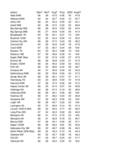 Nebraska Mesonet station summary for the week ending November 16th, 2024