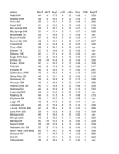 Nebraska Mesonet station summary for the week ending January 11th, 2025