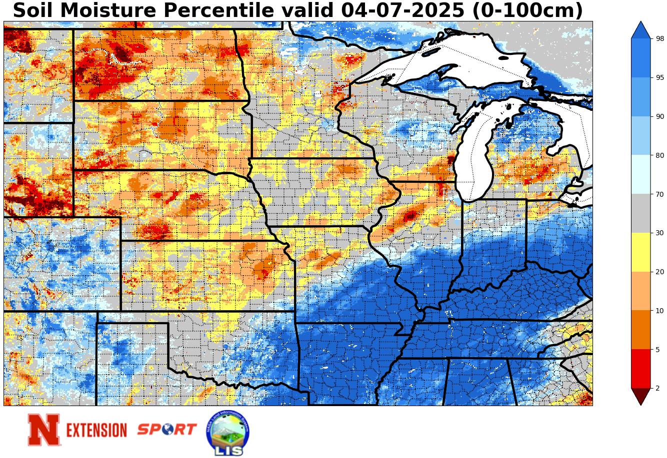 soil moisture
