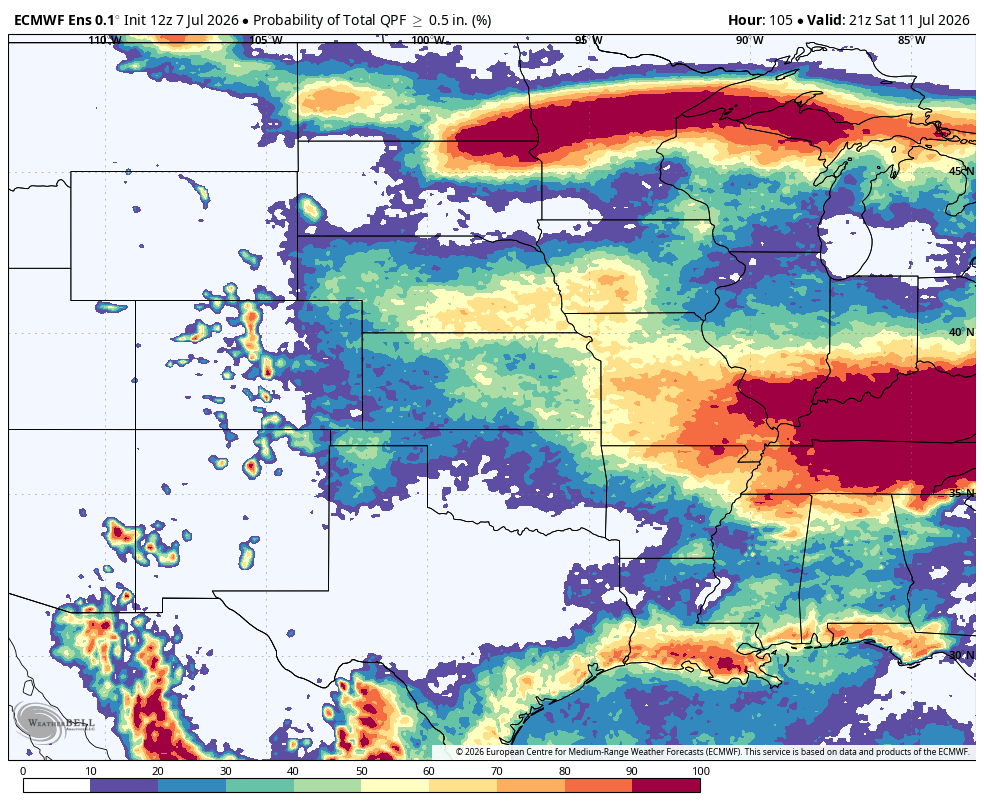 Weather map showing probability percentages of over 0.5 inches of precipitation across the U.S. Midwest.