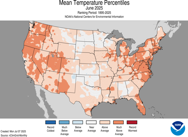 mean temp percentiles