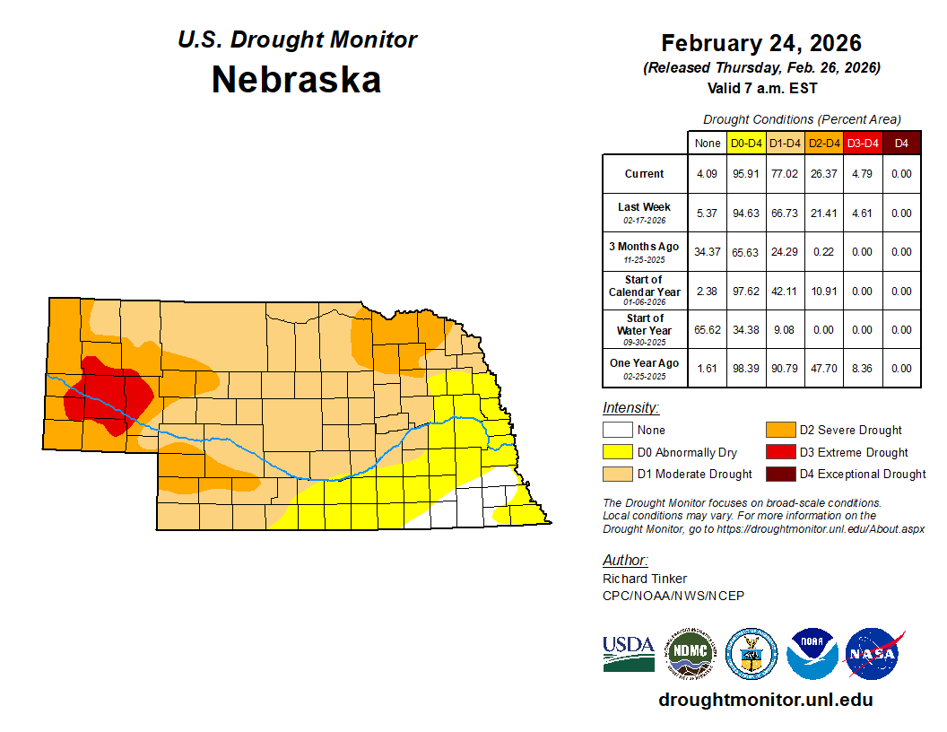 Drought Monitor