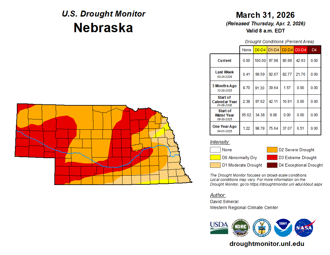 drought monitor