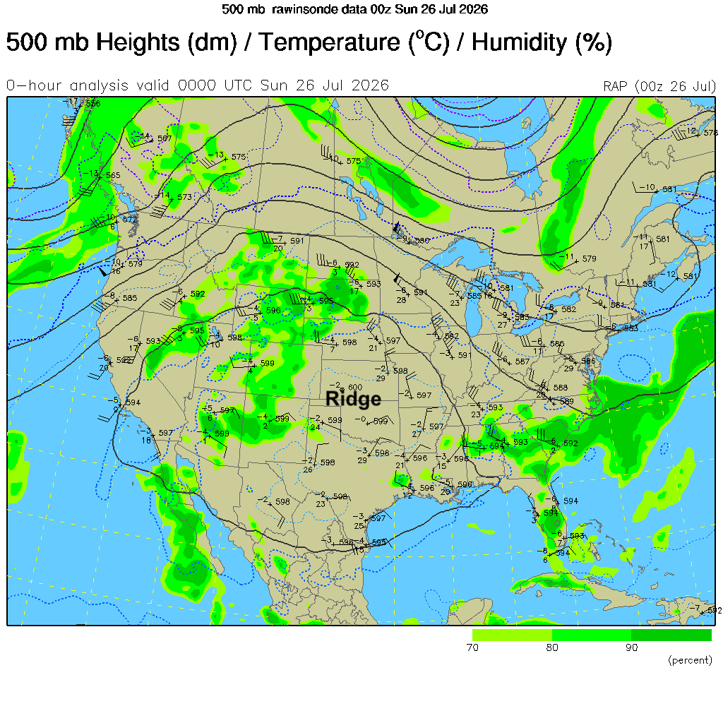 Weather map showing 500 mb heights, temperatures, and humidity across North America with a ridge labeled.