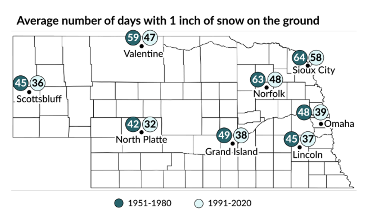 Average number of days with 1 inch of snow on the ground