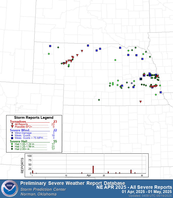 Storm reports April 2025