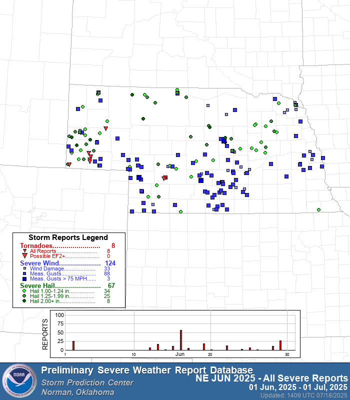 June 2025 severe storm reports