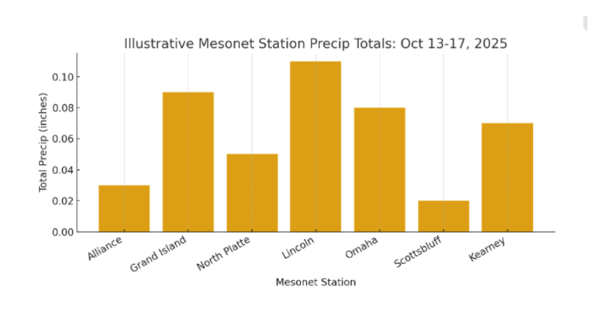 Precip Values for October 13th to the 17th