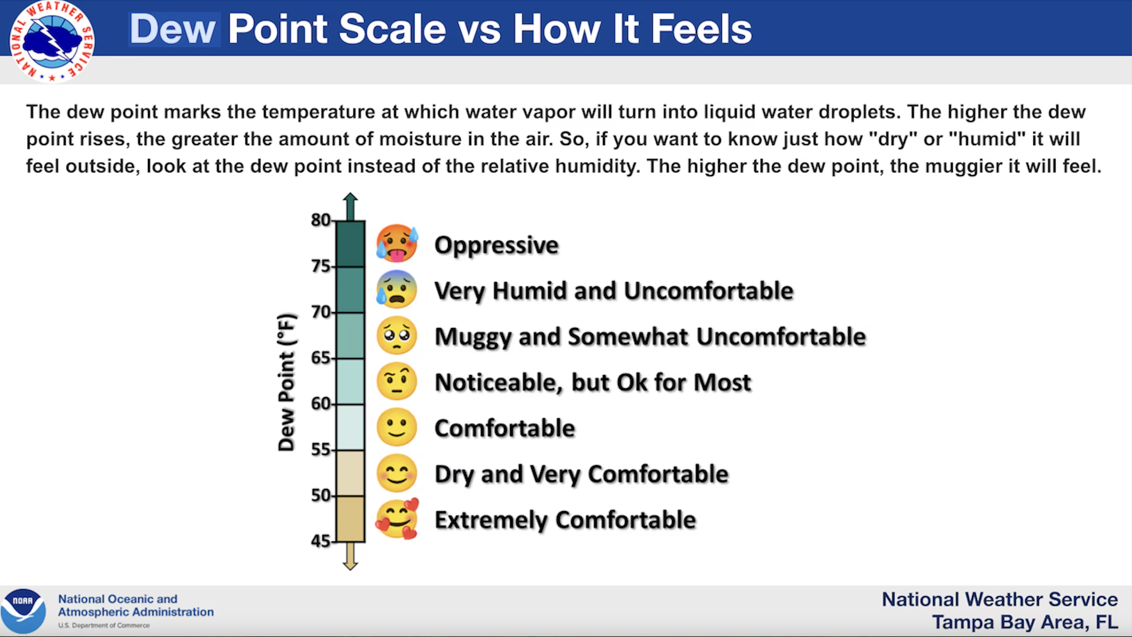 dew point