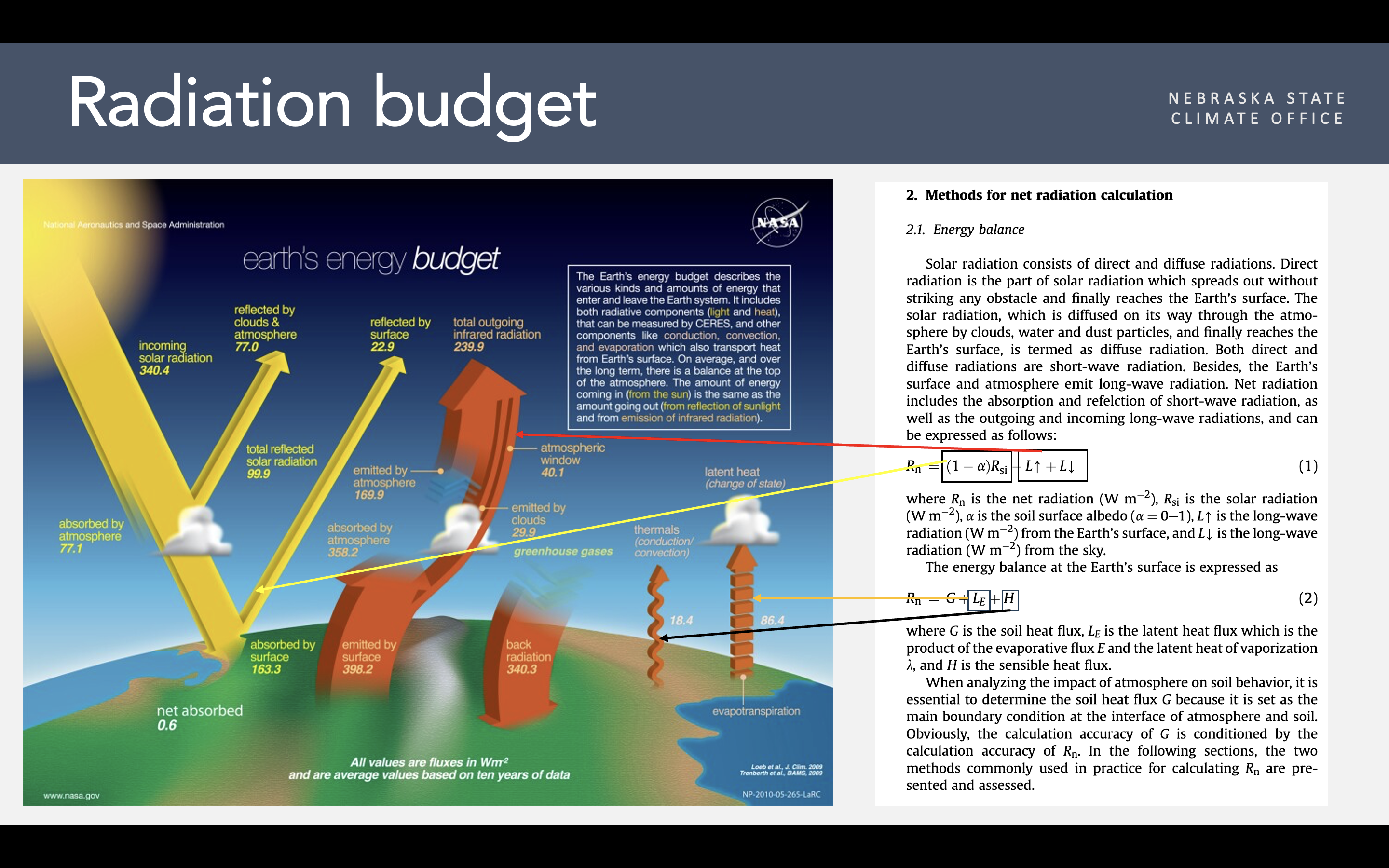 Radiation budget diagram and calculation methods from Nebraska State Climate Office.