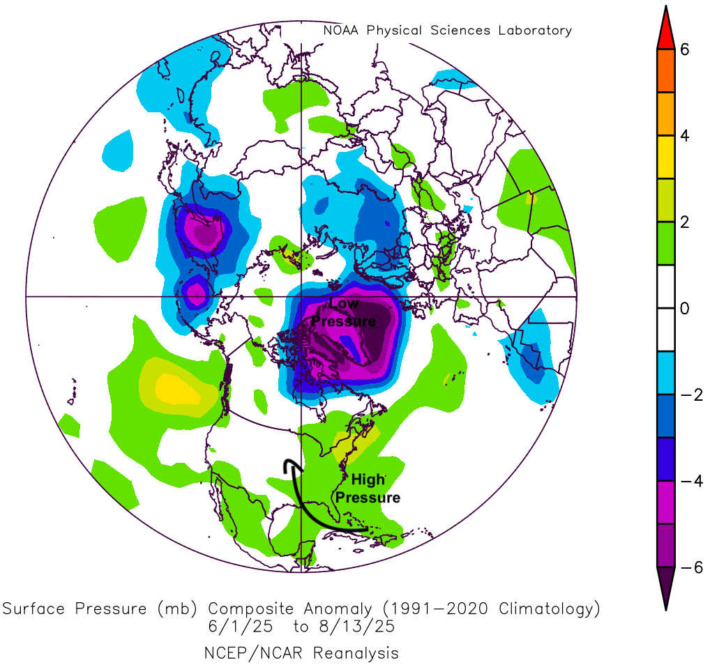 surface pressure