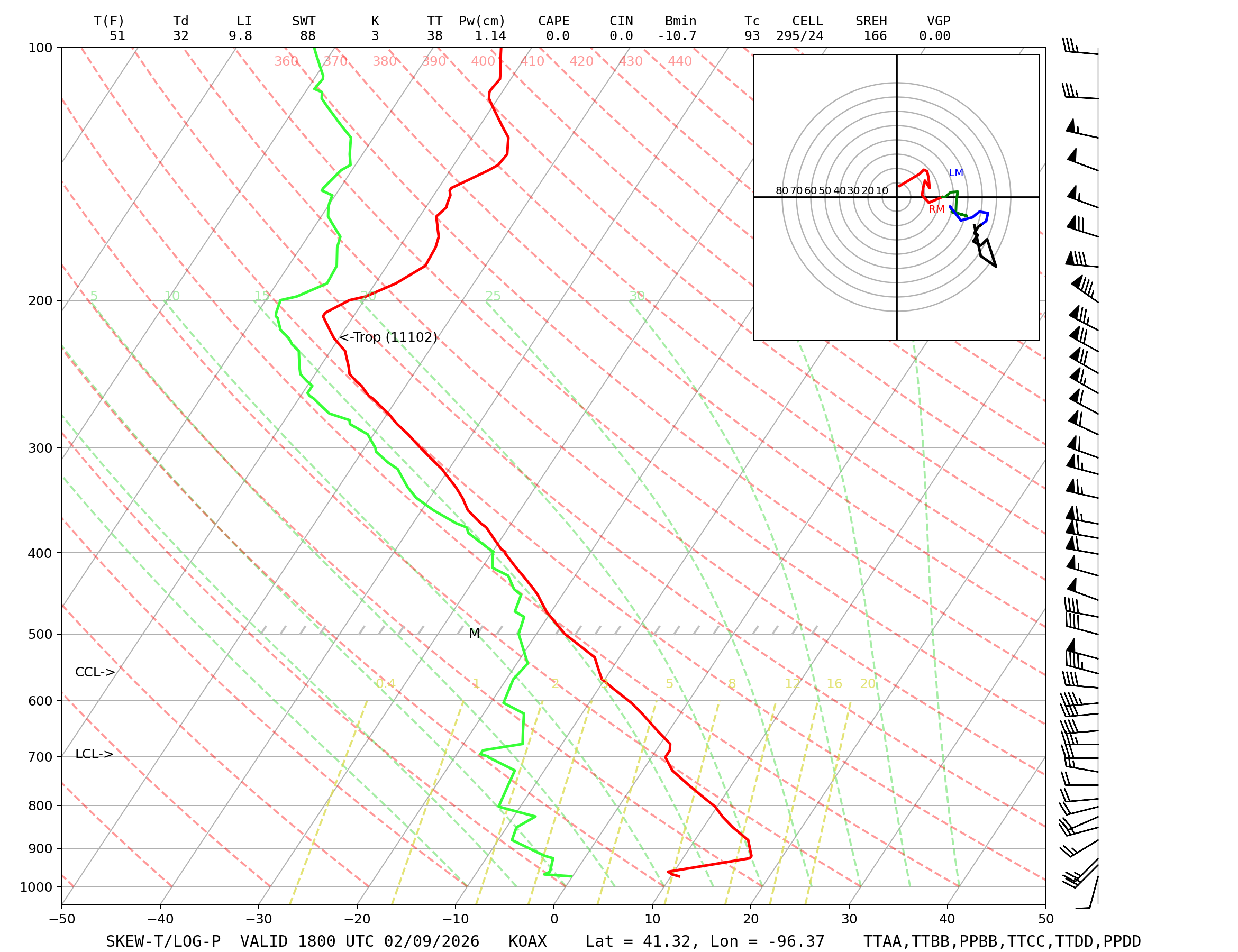 18Z sounding from Feb 9th