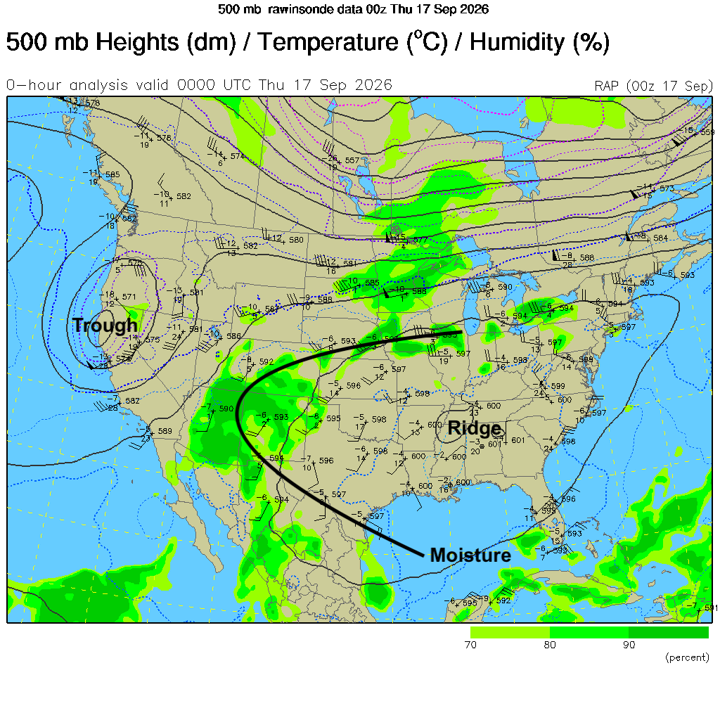 Weather map showing 500 mb heights, temperature, humidity, trough, ridge, and moisture areas over the U.S.