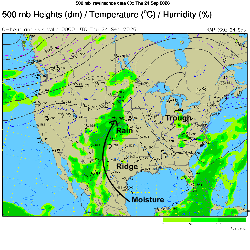 Weather map showing 500 mb height contours, humidity percentage, and temperature trends across the U.S.