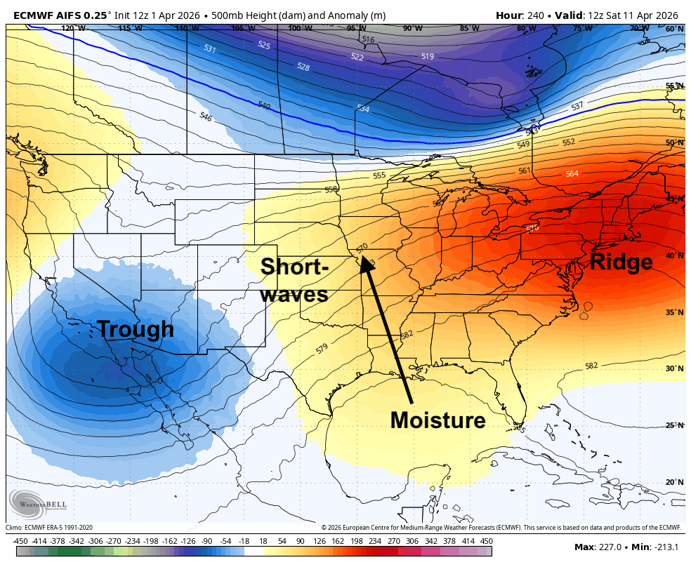 500-mb height anomalies