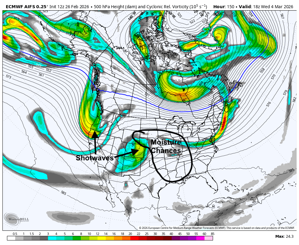 500-mb heights and depiction of vorticity