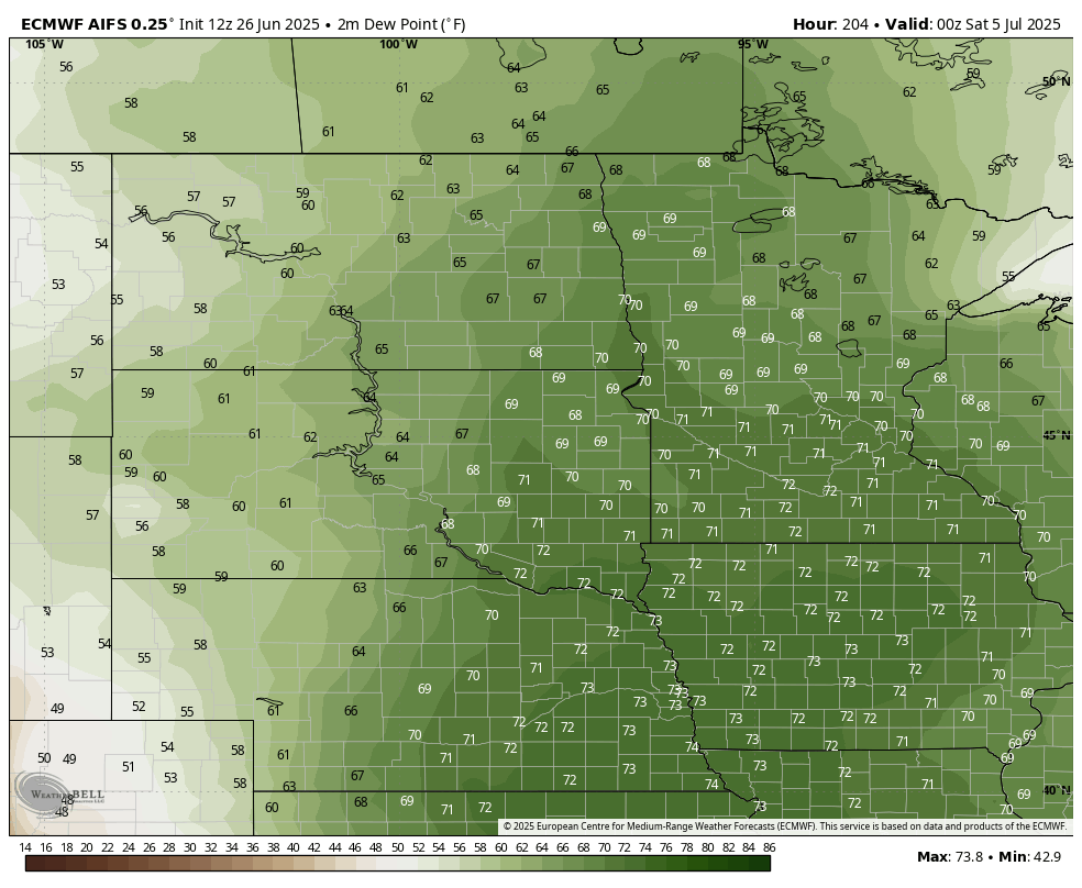 projected dewpoints