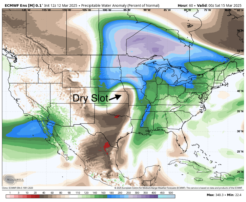 dry slot