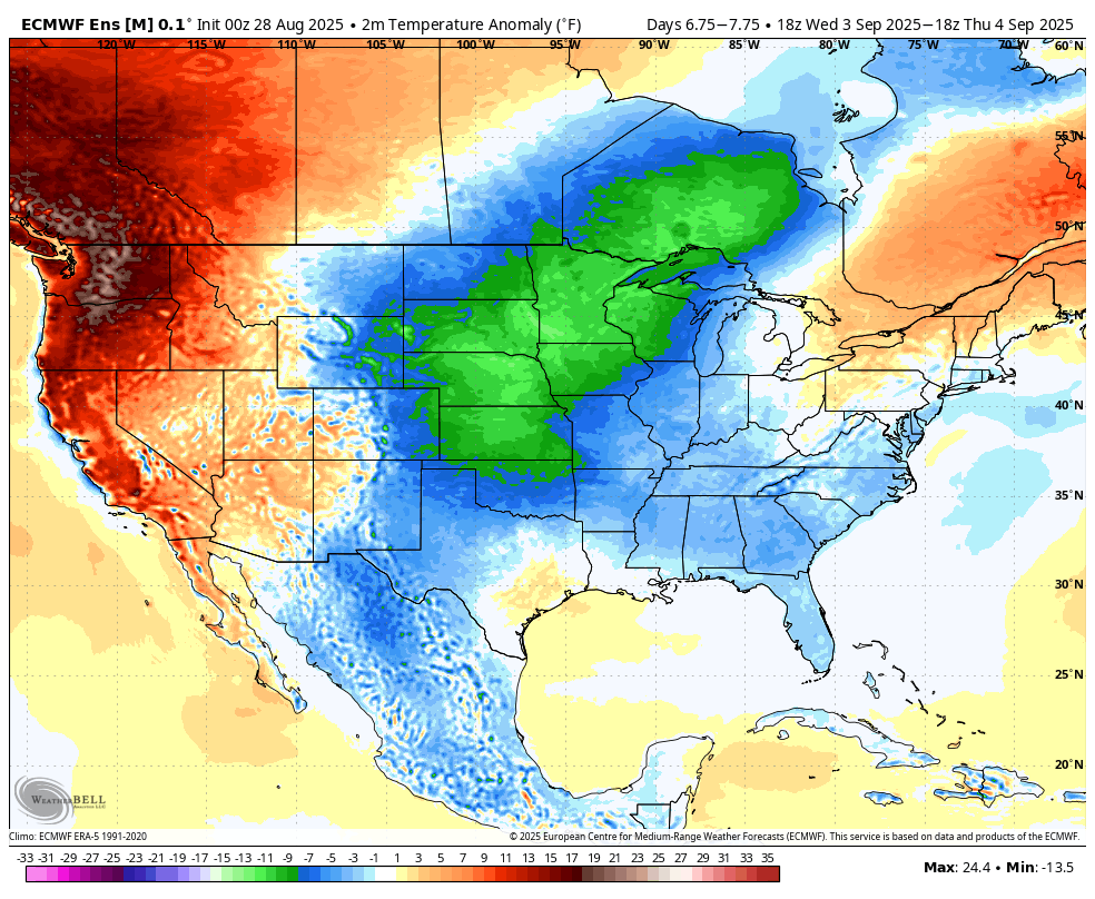 temperature anomalies