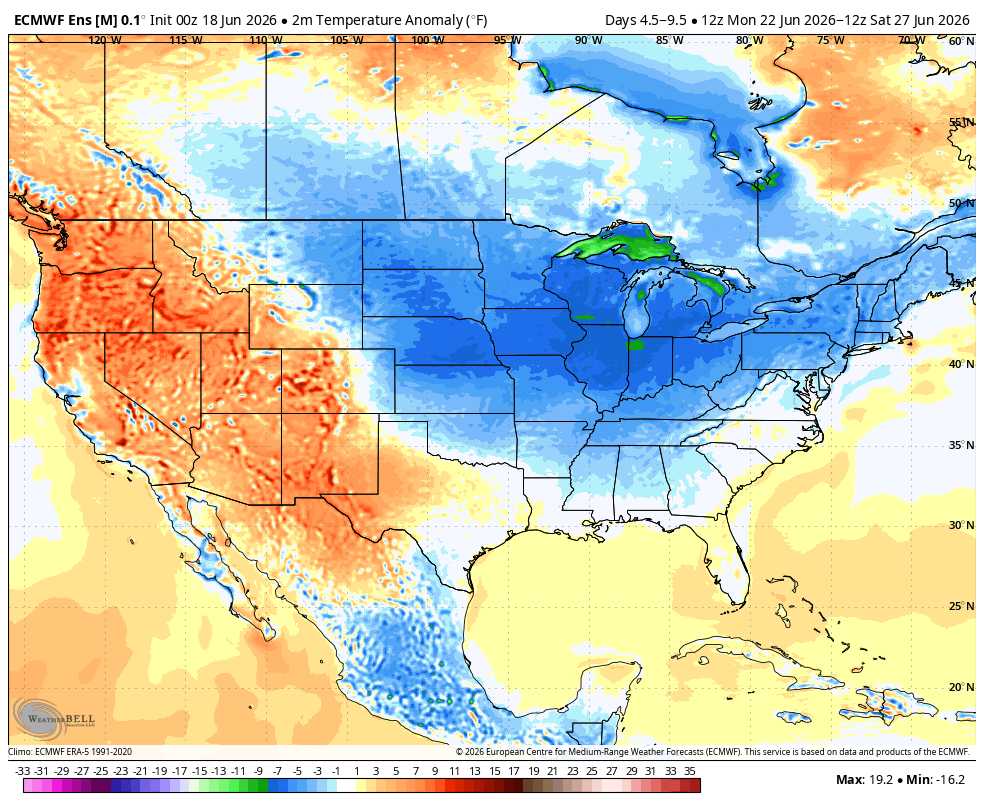 U.S. weather map showing temperature anomalies, with cooler blues in the Midwest and warmer reds in the West.