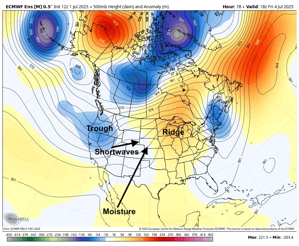 500-mb height anomalies