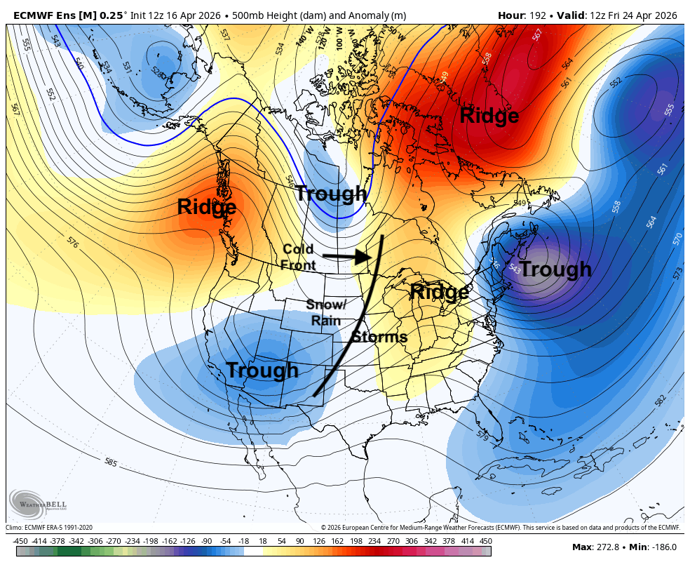 Weather map showing ridges, troughs, and a cold front across North America with labeled regions.