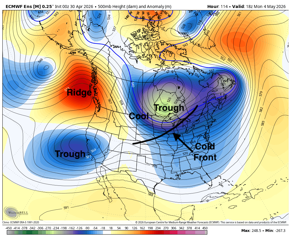 Weather map showing ridges, troughs, cool and cold front marked across North America.