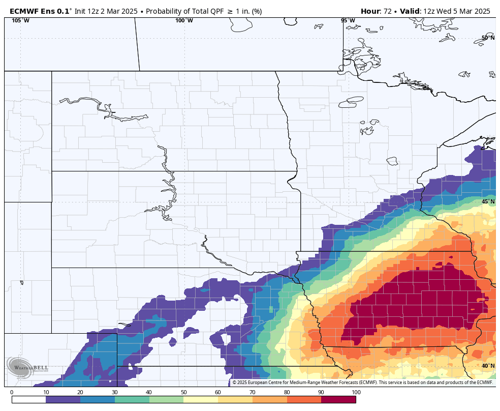 precipitation