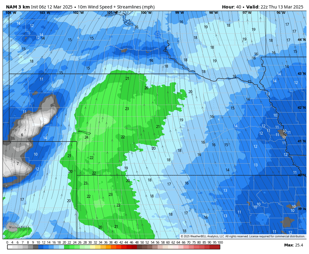 wind speed