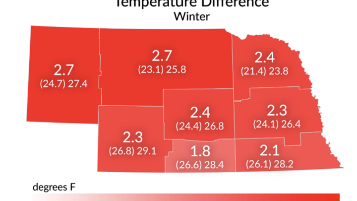 Winter Temperature Differences