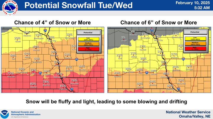 Projected snowfall